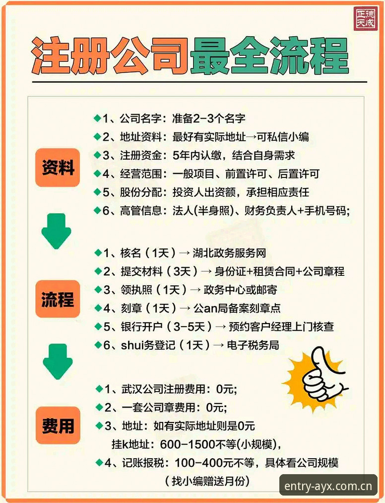 AYX新版注册操作指南：从入门到精通只需三步